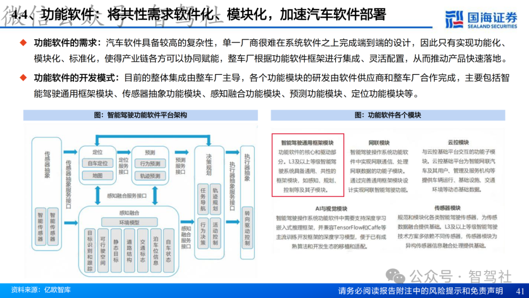 Research on Domain Controller Technology Framework