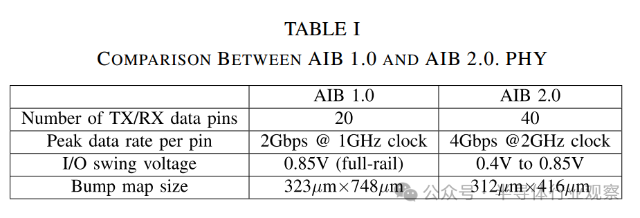 A Heterogeneous System-Level Package Integrating FPGA and DSP Chiplets