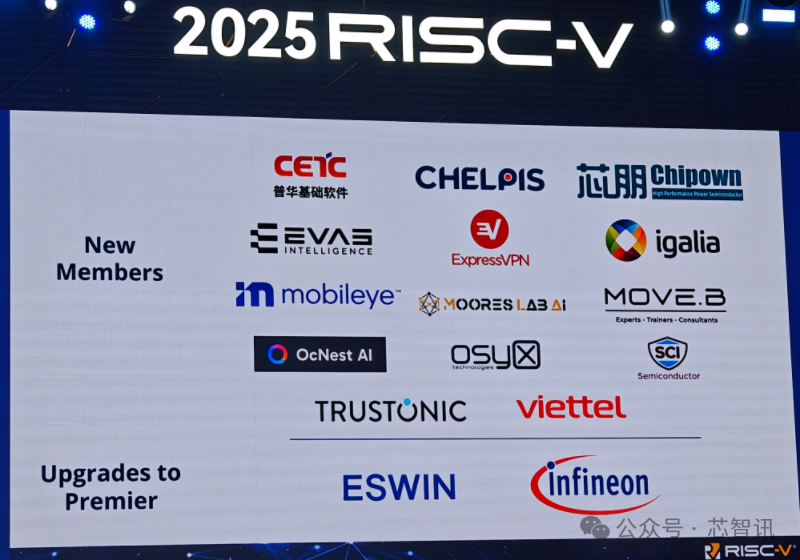 RISC-V International Foundation CEO: RISC-V Applications Accelerate Expansion, with China as the Core Engine!