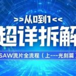 Voice of Ruichuang: A Detailed Breakdown of the SAW Wafer Fabrication Process (Part 1 - Photolithography)