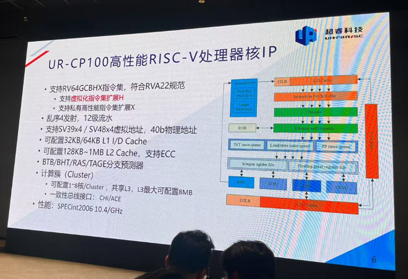 RISC-V Emerges as a Domestic Dark Horse: ChaoRui Technology Achieves Breakthroughs in High-Performance Processor Core IP and CPU Chips