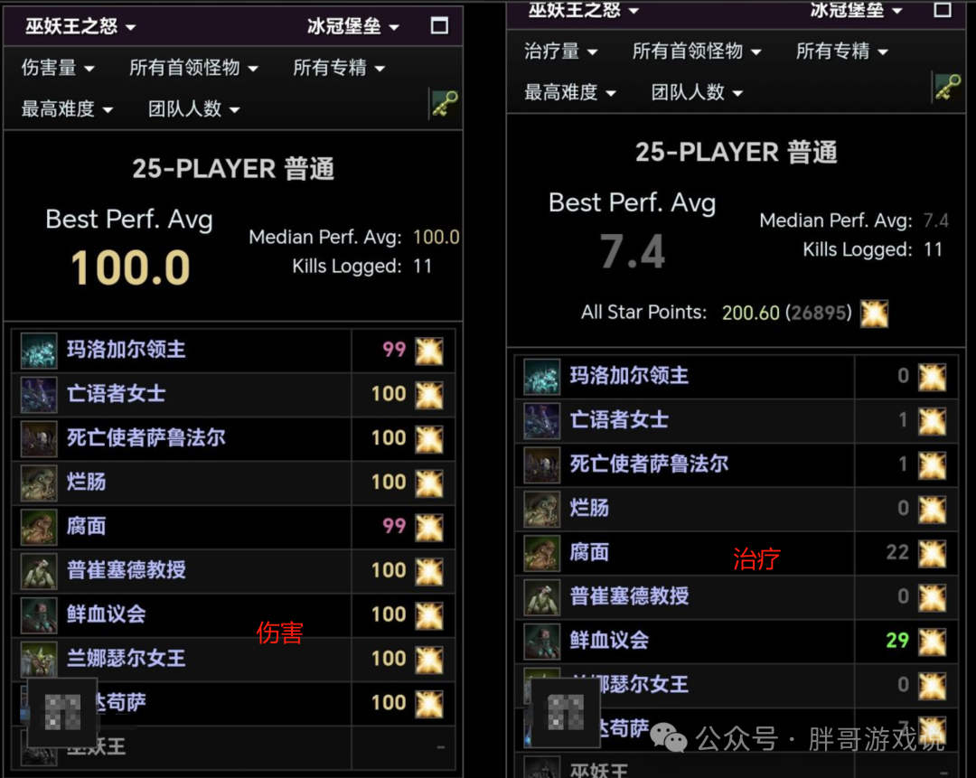 World of Warcraft Classic: Paladin Healers Achieve High DPS in ICC, Scoring 100 Points on 7 Bosses