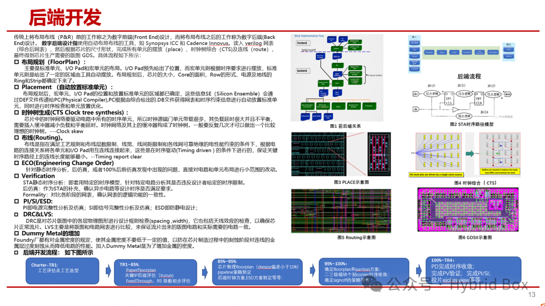 Overview of Chip Development