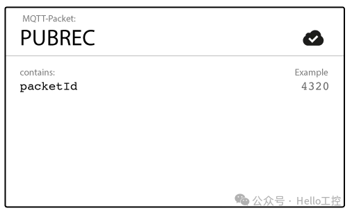What is QoS in MQTT?