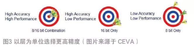 Why Are Some Embedded AI Processors Smarter Than Others?