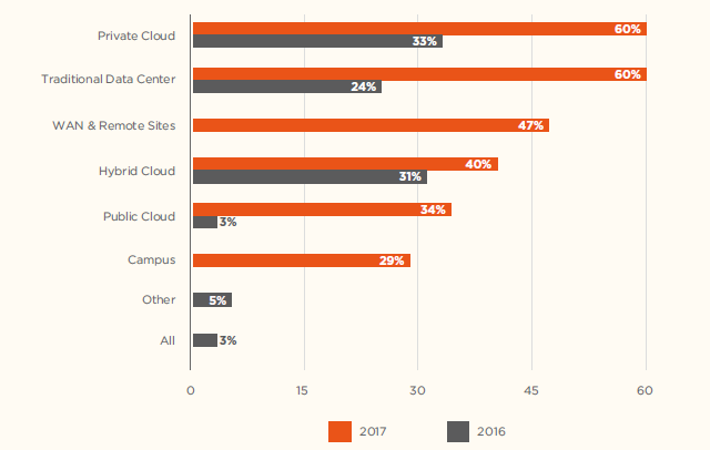 2017 Network Virtualization Report
