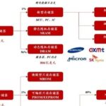 Insight into NOR Flash: Industry Analysis