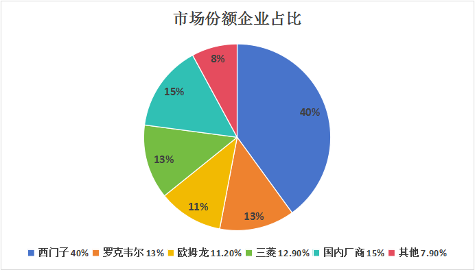 2023 Global PLC Market Analysis: Siemens Leads, Domestic PLCs Rise