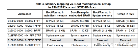 Exploring Linux on MCU Series Part Nine: Introduction to the SDRAM Controller of STM32F429