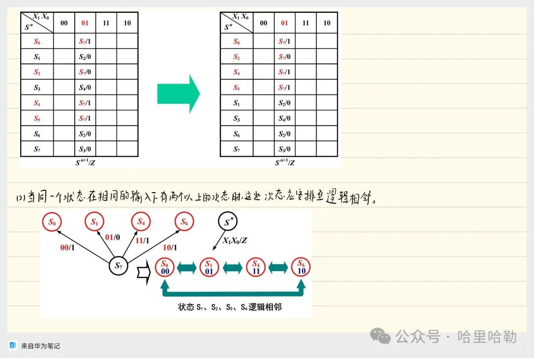 Digital Logic Final Review: Sequential Logic & ADC/DAC & ROM