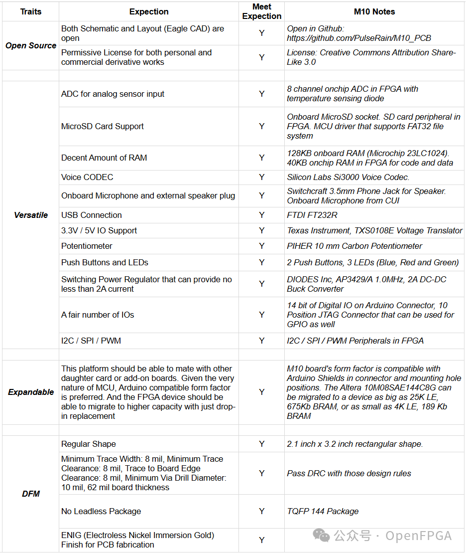 How to Work with FPGA Development Boards? (Part 1) - Playing FPGA Like Arduino
