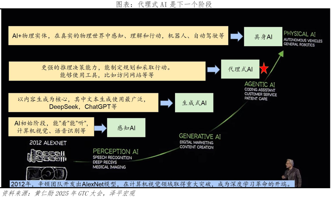 AI Agent Research Report 2025: The AI Interaction Revolution