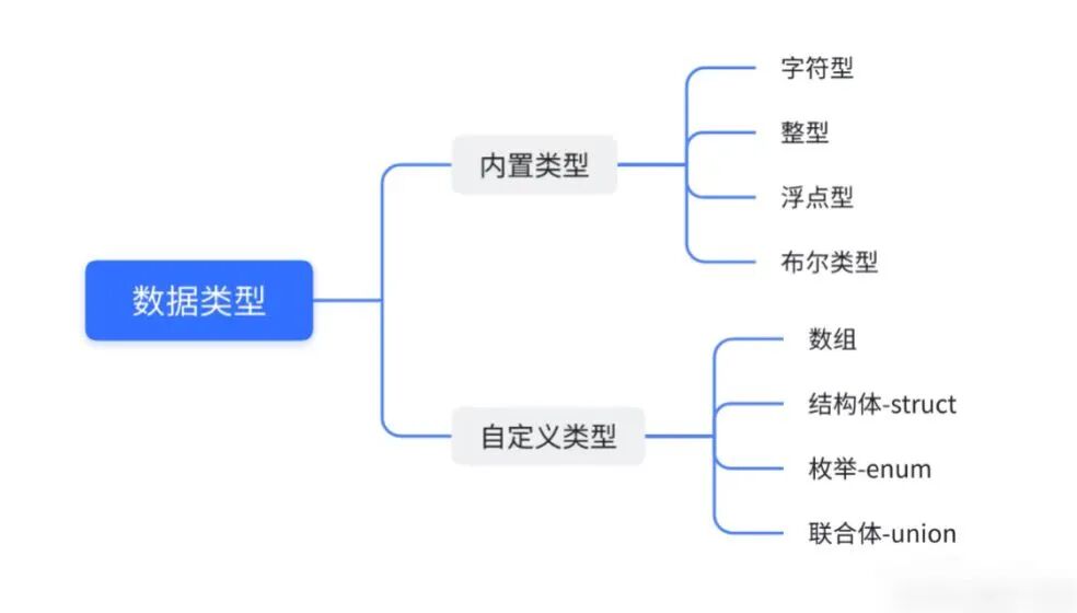 Core Knowledge Points of C Language: A Quick Overview