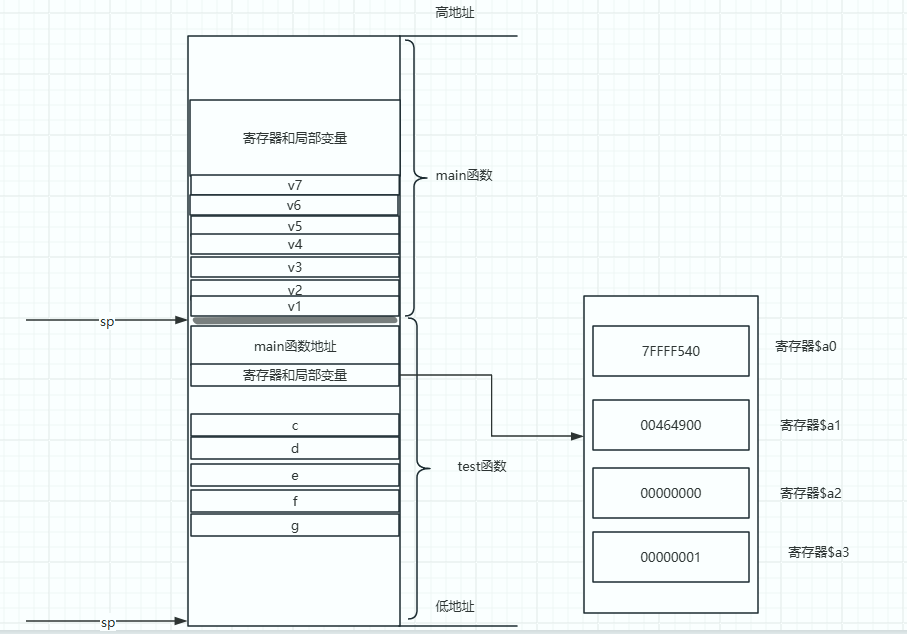 MIPS Stack Overflow: ROP Construction and Shellcode Injection