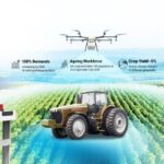 Revolutionizing the Robotics Industry Ecosystem with Edge AI