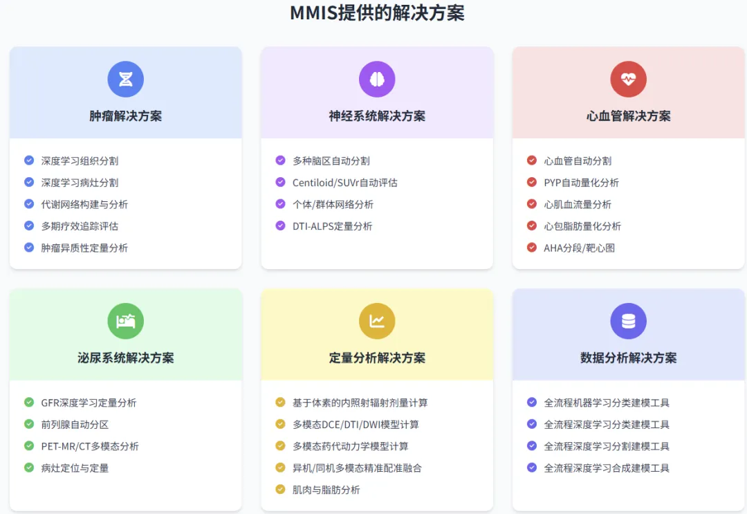 Deep Learning + Multi-Omics Data (DL + Multi-Omics): Applications in Cancer Research