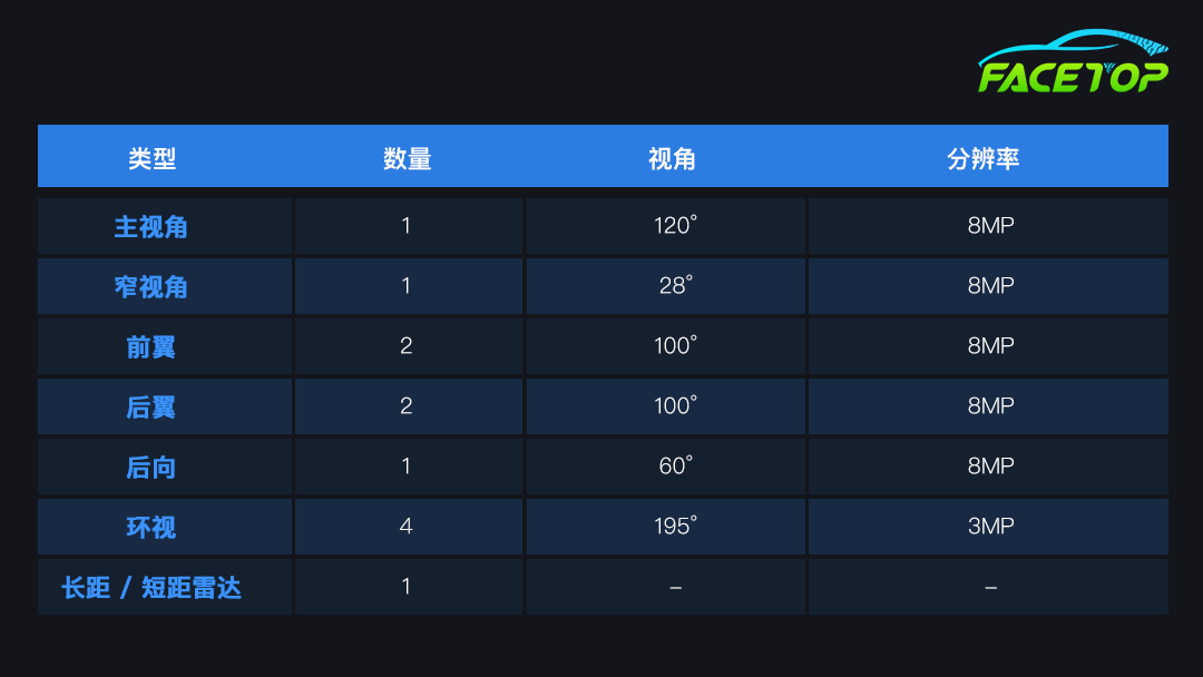 Three Application Scenarios and Technical Concepts of Mobileye's Driver Assistance SoC
