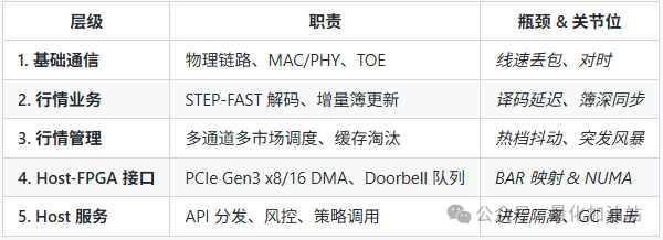 Achieving Faster Performance in Quantitative Trading