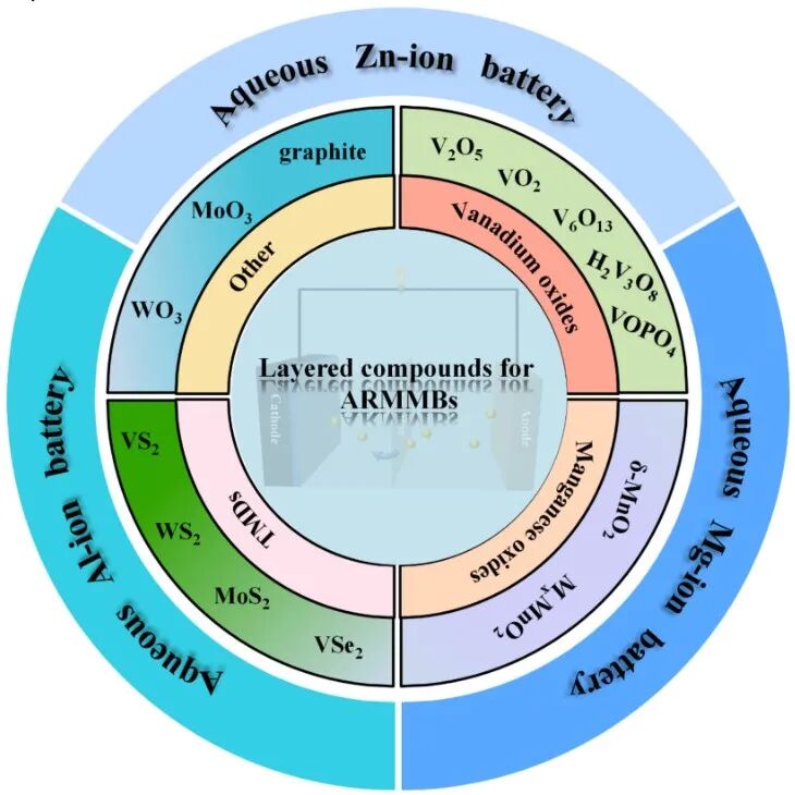 PC Collaborates with NMP to Outperform EC! Academicians Wang Erkang and Peng Zhangquan from the Chinese Academy of Sciences Use NMP to Support Non-EC Electrolytes
