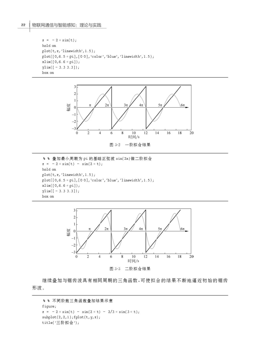 New Book Recommendation: Internet of Things Communication and Intelligent Sensing - Theory and Practice