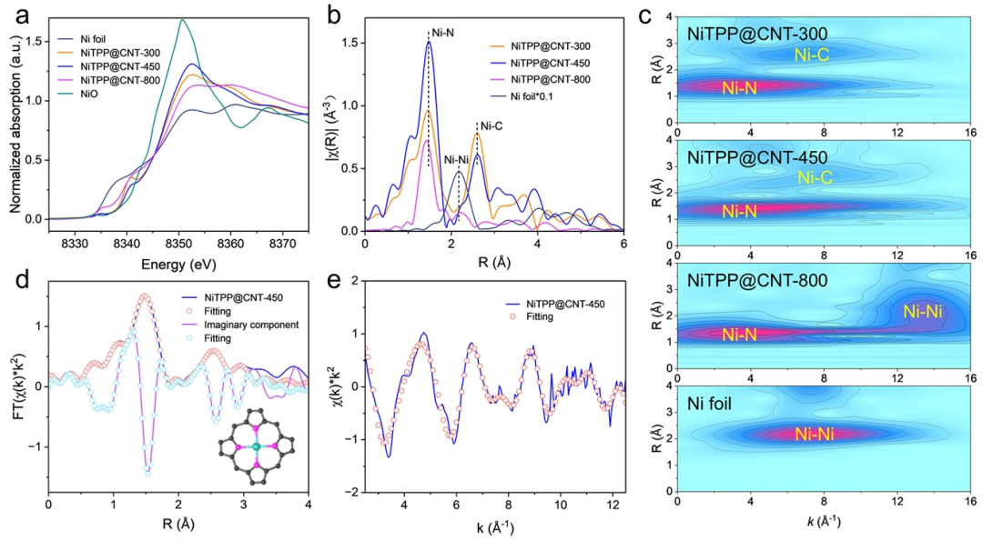 Long-Range π-Electron Delocalization Engineering Enhances the Efficiency of Single-Atom Catalysts for CO₂ Electroreduction