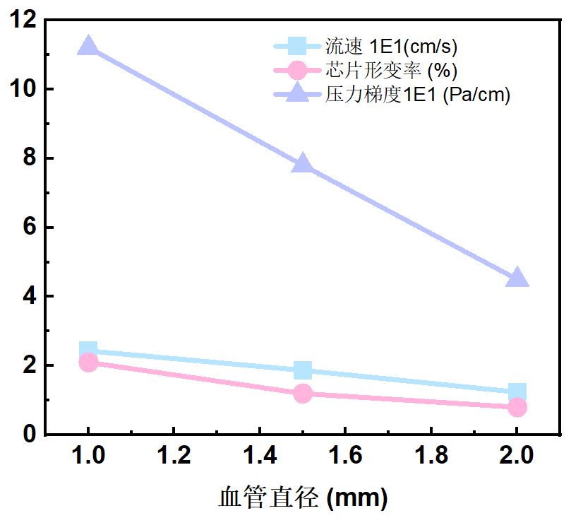 Assistance with 1.4nm Chip Flexible Substrate Technology