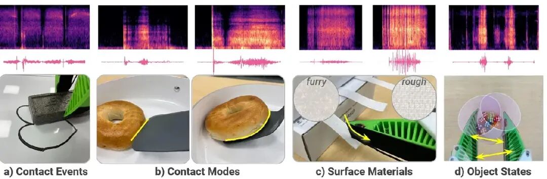Empowering Robots with Touch: NYU Scholars Open Source 3D Printed Skin, Cost Drops by 99%!