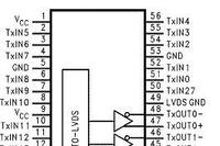 LVDS Technology and Its Application in FPGA