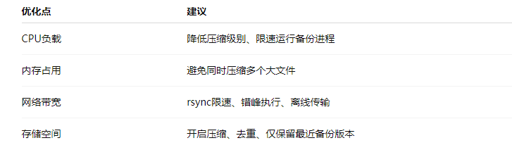 Summary of Practical Backup Strategies for Linux System Operations