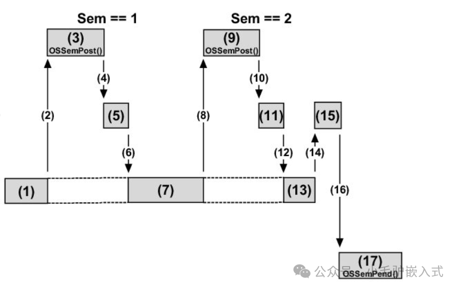 Design Framework for Thread Prioritization in Embedded Systems