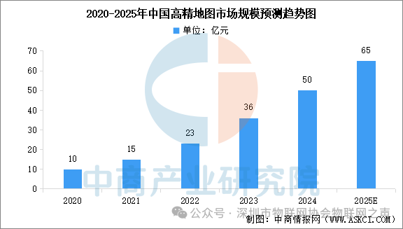 Analysis of the IoT Industry Chain and Investment Layout in China for 2025