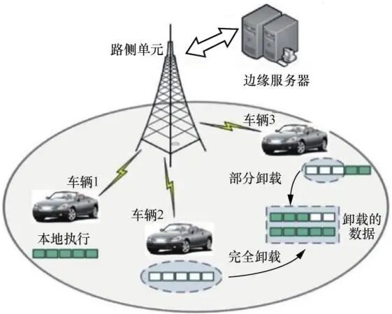 Edge Intelligence in Vehicle Networks: Concepts, Architecture, Issues, Implementation, and Prospects