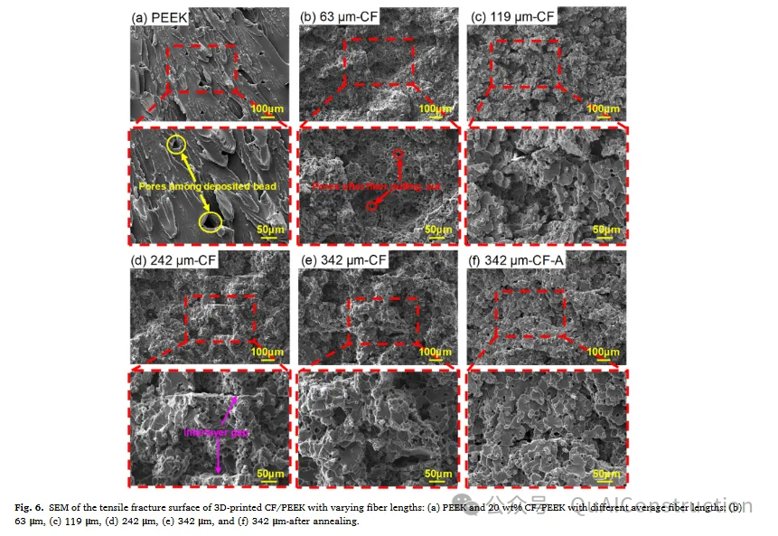 Manufacturing High-Strength Carbon Fiber Reinforced PEEK Composites with Extended Fiber Retention Lengths Using Screw Extrusion-Based 3D Printing Technology