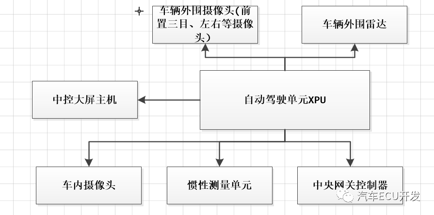 Technical Overview of Xiaopeng P7 Internal ECU Technology