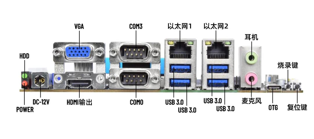 Board-to-Board Connector Method | Core Board Z-3588