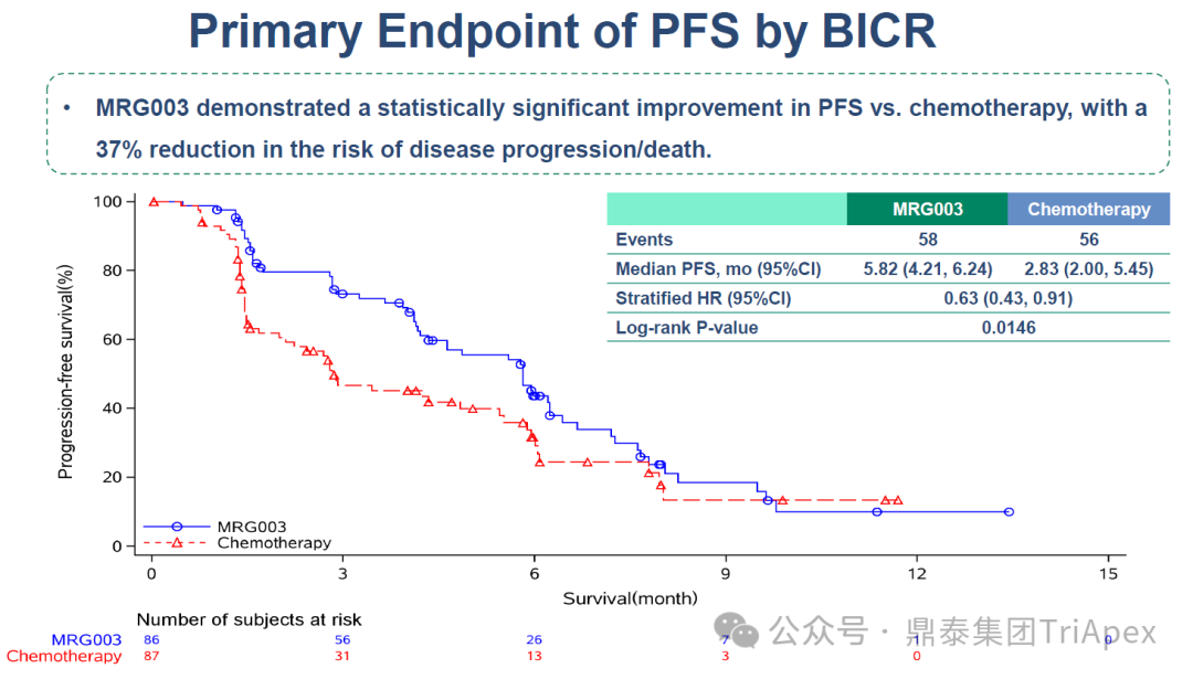 2025 ASCO Review: ADC Continues to Lead Cancer Treatment, Innovative Target Efficacy Begins to Show, Domestic Technology Platforms Achieve Multidimensional Breakthroughs
