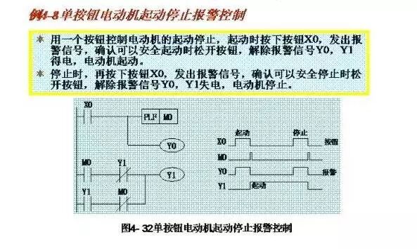 Wiring Diagrams and Ladder Diagrams of Common PLC Control Circuits