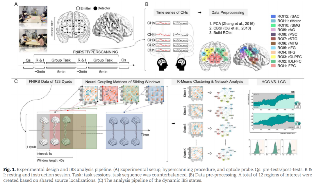 Scientific Research | Professor Hao Ning's Team Reveals the Cognitive Neuroscience Basis of Three Pathways for Group Creativity Generation in CEREB CORTEX and THINK SKILLS CREAT