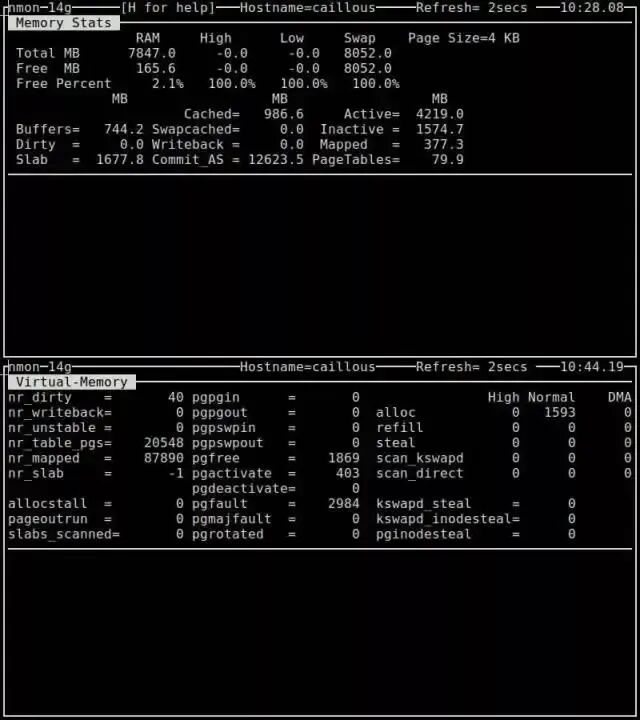Summary of Methods to Check Memory Usage in Linux
