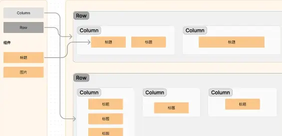 How to Implement Visual Programming