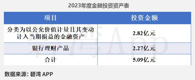 Interpretation of Rockchip (603893) 2024 Annual Report: Significant Growth in Integrated Circuit Revenue Drives Substantial Increase in Company Revenue and Main Business Profit