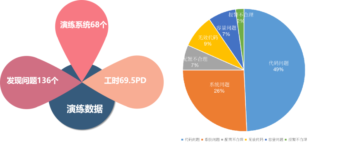 Practical Implementation of Chaos Engineering at Qunar Travel