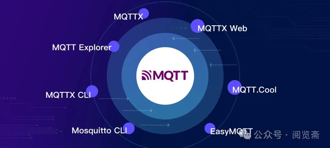 MQTT Client Tools Overview