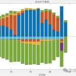 Multi-Time Scale Scheduling Strategies for Smart Buildings Considering Demand Response with Matlab Code