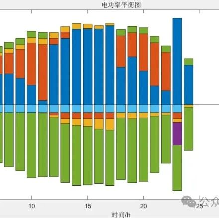 Multi-Time Scale Scheduling Strategies for Smart Buildings Considering Demand Response with Matlab Code