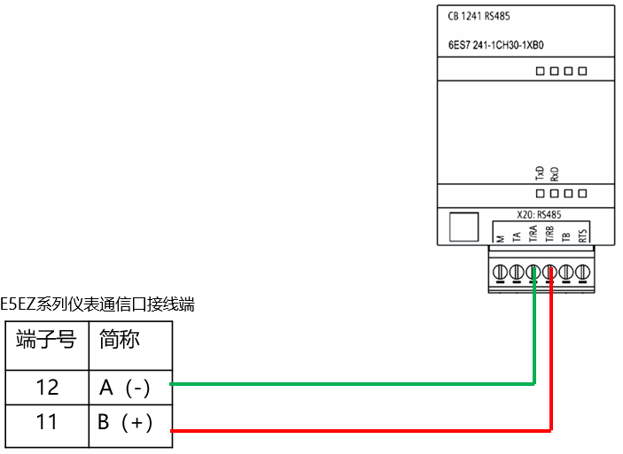 Modbus Communication Case Study between S7-1200 and Omron Smart Instruments