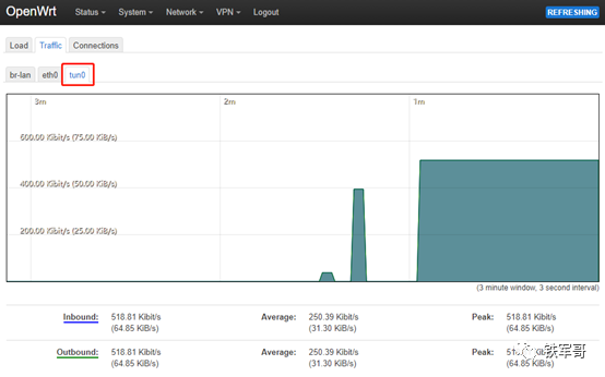 Deploying and Configuring OpenVPN Server on OpenWrt