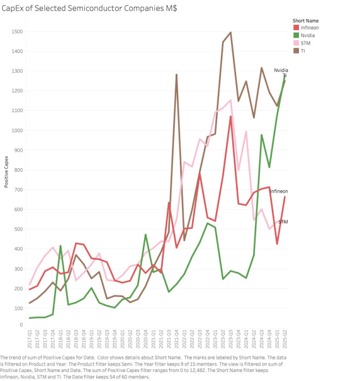NVIDIA Under Export Restrictions: The Ongoing Chip War and Network Strategy (Part 2)
