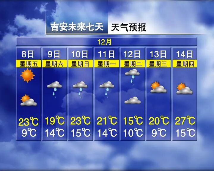 Winter Fails to Arrive in Jiangxi with Temperatures Reaching 27°C