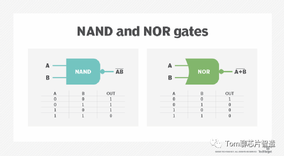 Detailed Explanation of 3D NAND and 2D NAND Structures